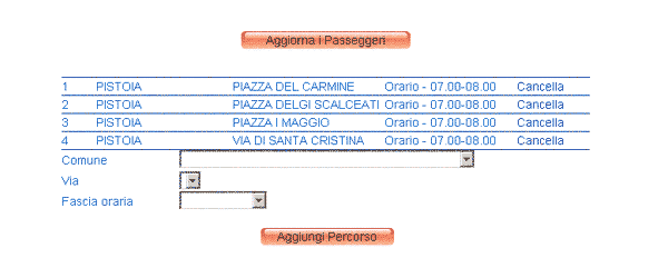 Dettaglio di un ipotetico percorso